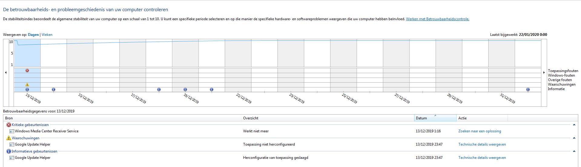 afbeelding van betrouwbaarheidsgeschiedenis